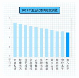 学西点去哪里发展好？北上广深杭+成都重庆新选择，附职业规划指南