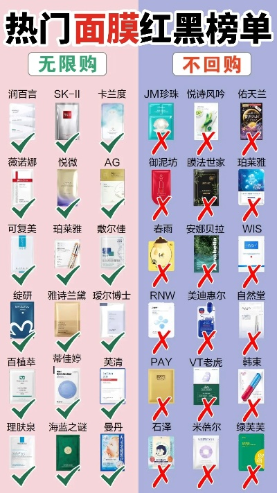 日本马赛克面膜红黑榜，平价到轻奢全解析+避坑指南