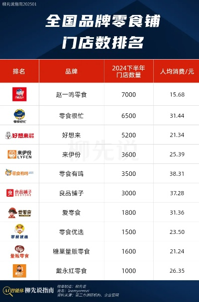 南安零食品牌加盟热门品牌一览