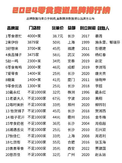 南安零食品牌加盟热门品牌一览