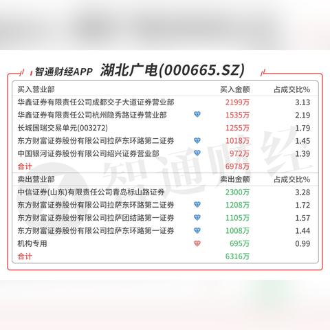 医药品牌策划出路