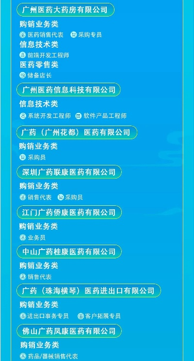 广州医药品牌营销渠道全攻略
