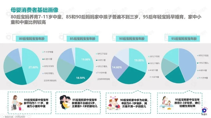 母婴品牌解析
