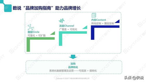 母婴品牌CA的全方位解析