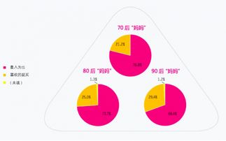 母婴品牌CA的全方位解析