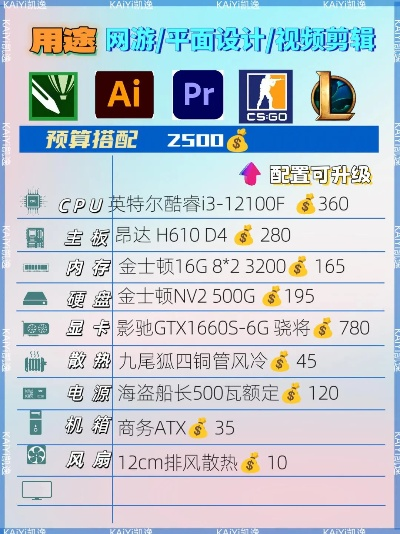 1万预算电脑品牌配置指南