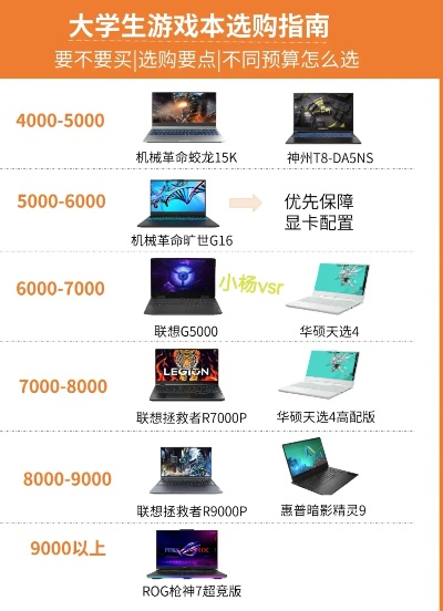 1万预算电脑品牌配置指南