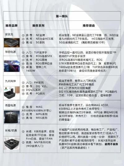 1万预算电脑品牌配置指南