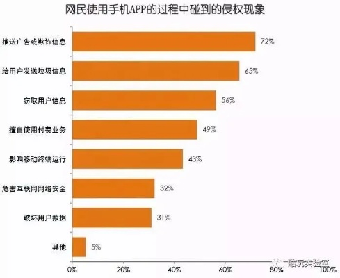什么软件能查开房记录？揭秘隐私保护与信息安全的双重挑战