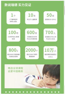蚌埠早教加盟学费概览