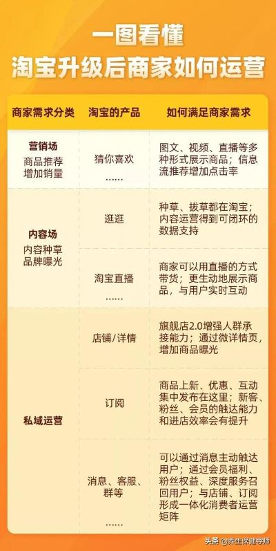 淘宝先用后付额度提现商家，如何更改和使用