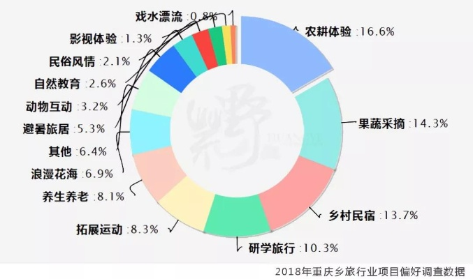 北京西部乡村文旅现状，藏在山坳里的乡村振兴密码