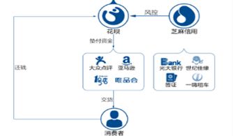 淘宝先用后付额度提升攻略
