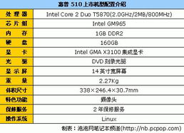 电脑品牌性价比大比拼