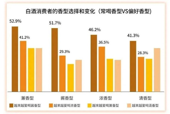 酱香型白酒成超市热销王，从进货策略到消费者画像的深度解析