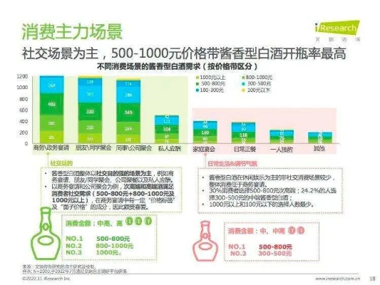 酱香型白酒成超市热销王，从进货策略到消费者画像的深度解析
