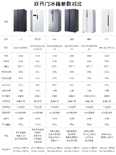 两门冰箱选购全攻略，10款一级品牌推荐+避坑指南
