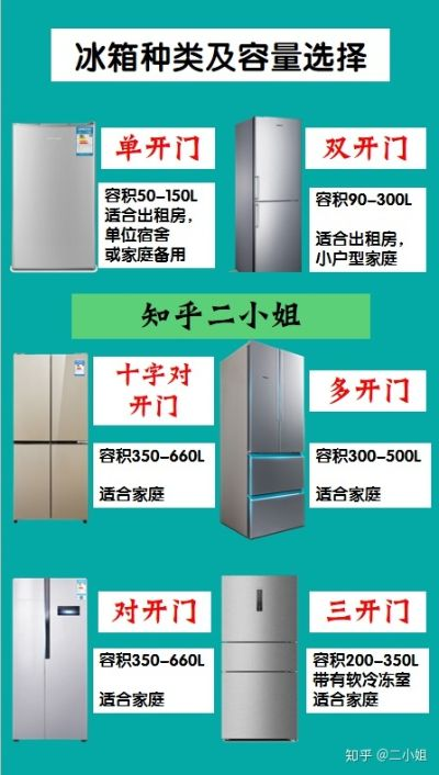 两门冰箱选购全攻略，10款一级品牌推荐+避坑指南