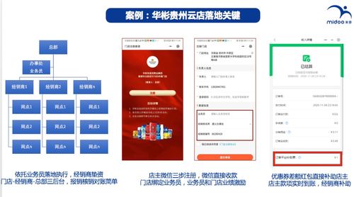 线上美育品牌加盟店推荐及案例分析