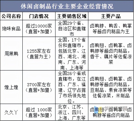 食品直营加盟店热门品牌推荐