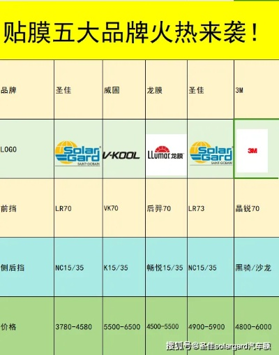 山东贴膜加盟品牌店推荐—探访山东贴膜加盟热门品牌店