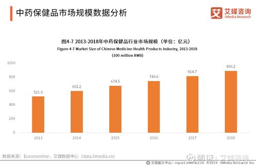 医药品牌延伸现状研究