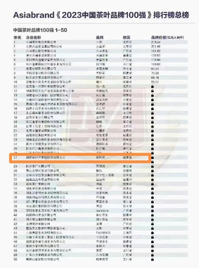 2023茶叶大品牌公司排名榜，从传统到新锐，谁在领跑中国茶业？