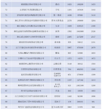 2023茶叶大品牌公司排名榜，从传统到新锐，谁在领跑中国茶业？