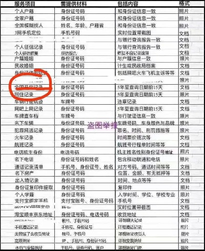 酒店开房记录查询指南