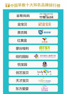 早教加盟网排行榜，如何选择最适合您的教育品牌？
