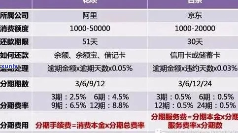 白条信用分多少能提现？一文带你了解