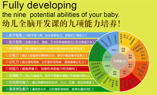 南京早教中心加盟价格表