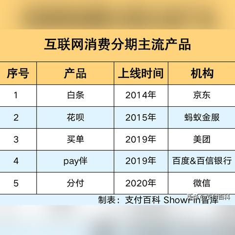 微信分付额度怎么套出来？微信分付额度不给用？