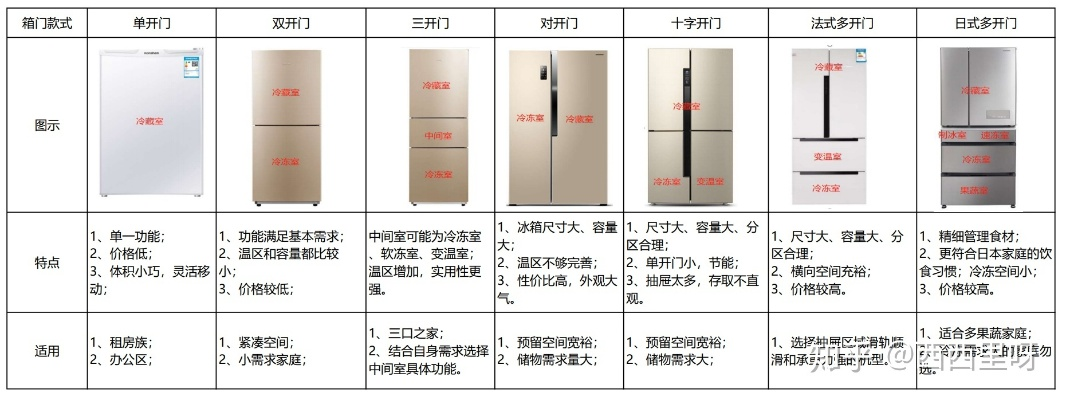 东北人冰箱品牌全解析，老铁们的冰柜情结与选购指南