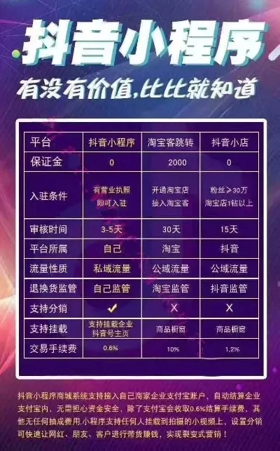 抖音月付怎么套出来？手把手教你避坑与正规使用