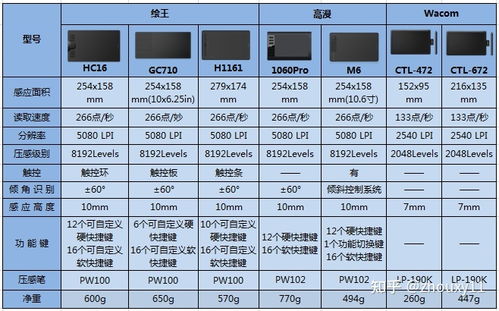 学生党必备！2023年高性价比电脑品牌全解析
