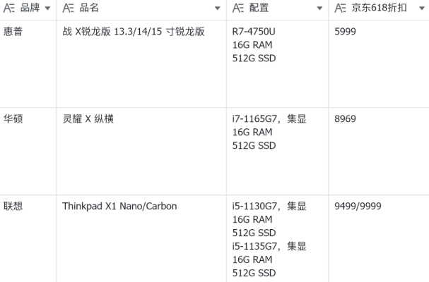 新加坡手提电脑选购指南，品牌、型号与避坑技巧全解析