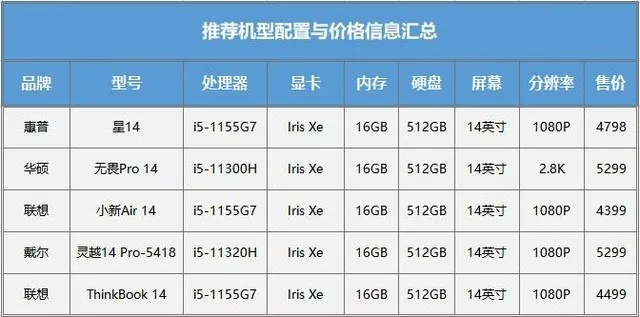 新加坡手提电脑选购指南，品牌、型号与避坑技巧全解析