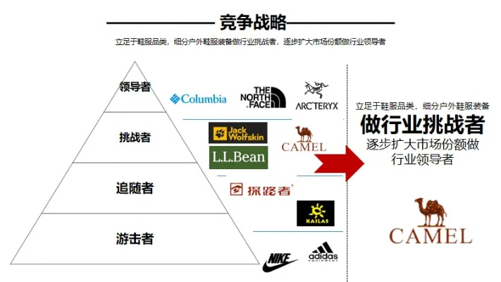户外品牌供货策略与案例分析