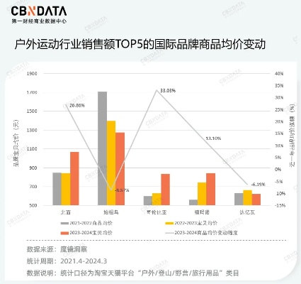 户外品牌供货策略与案例分析