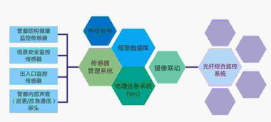 智慧管廊如何让铜梁区地下脉络更智能？一份实用指南