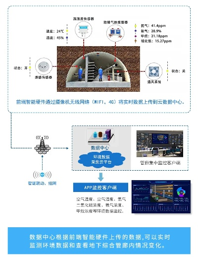 酉阳智慧管廊报价官网，让地下空间管理更透明更省钱