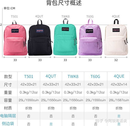 能装电脑的背包怎么选？10款热门品牌实测+避坑指南
