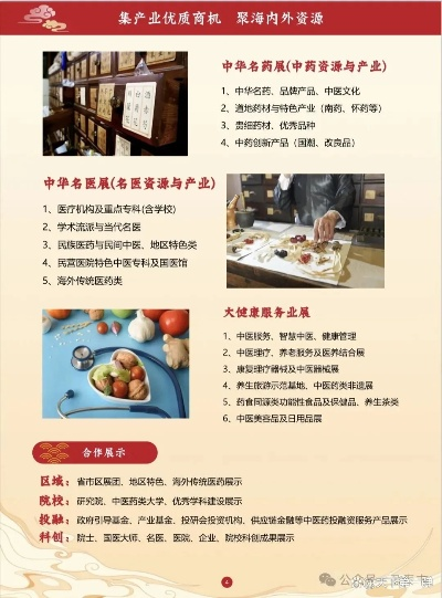中医药品牌大揭秘