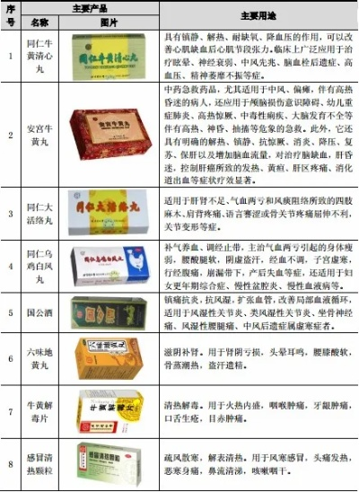 中医药品牌大揭秘