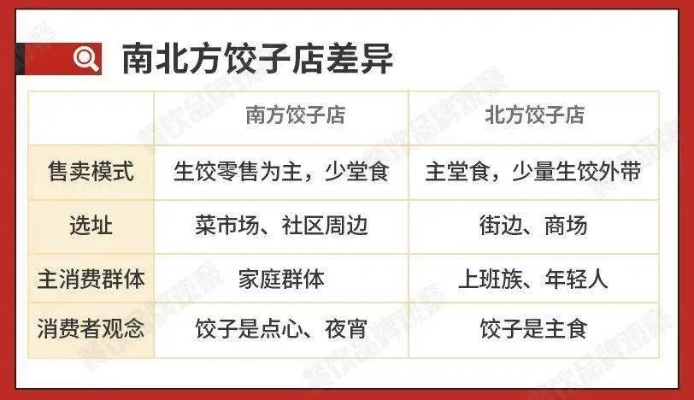 生饺子加盟店热门品牌推荐
