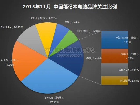 电脑主流品牌全解析，谁在领跑中国市场？