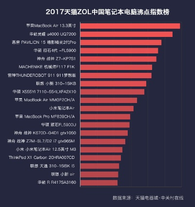 电脑主流品牌全解析，谁在领跑中国市场？