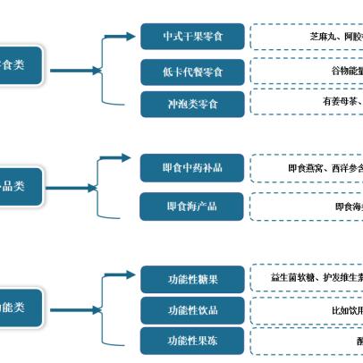 被芯测评零食品牌推荐，2023年最值得囤的30款零食清单