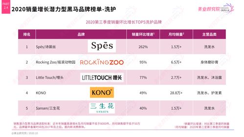 美业加盟品牌推荐与案例分析